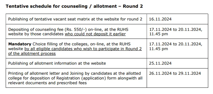 B.Sc Nursing College Allotment 2nd List 2024