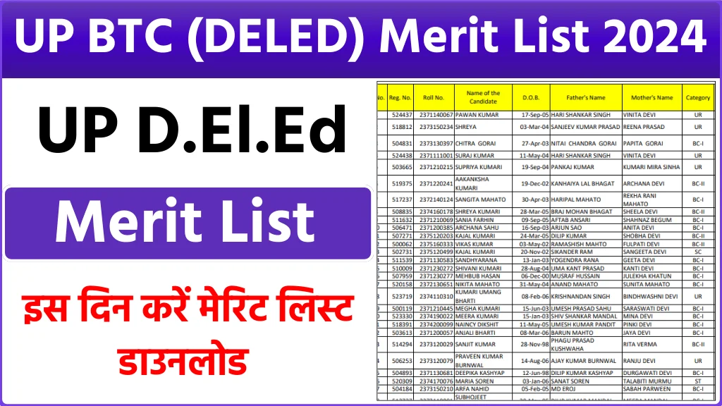 UP Deled Merit List 2024