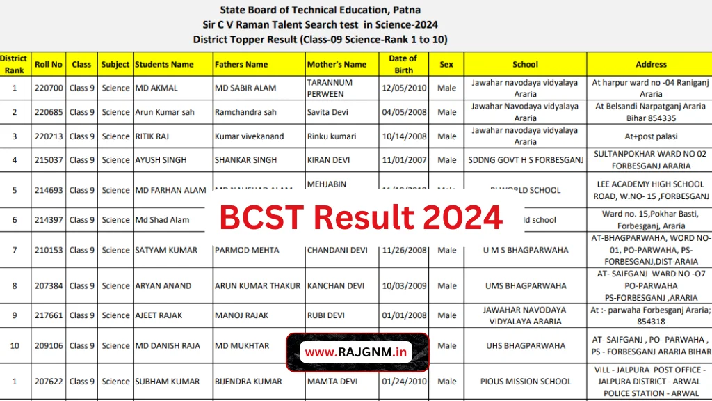 BCST Result 2024: Srinivas Ramanujan and CV Raman Talent Test Result 2024 जारी,@bcst.org.in