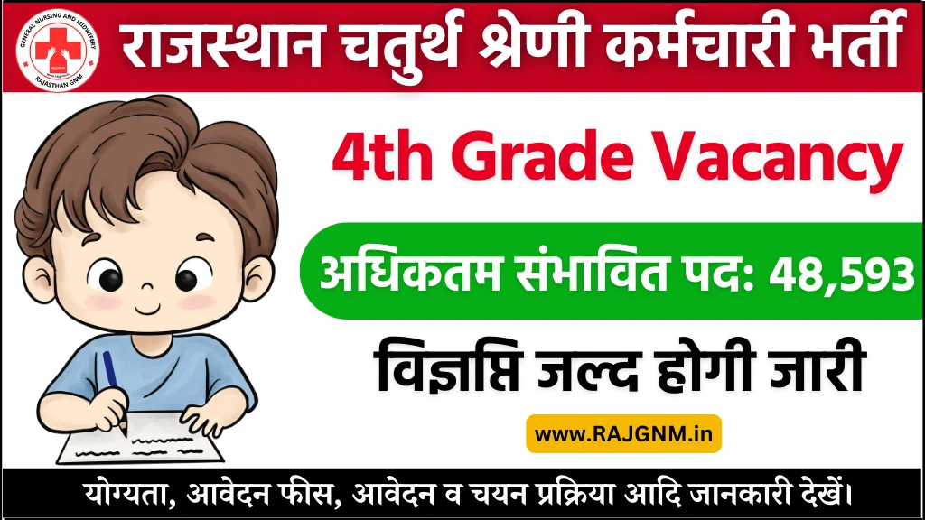 Rajasthan 4th Grade Vacancy 2025: राजस्थान चतुर्थ श्रेणी भर्ती नोटिफिकेशन जल्दी ही होगा जारी