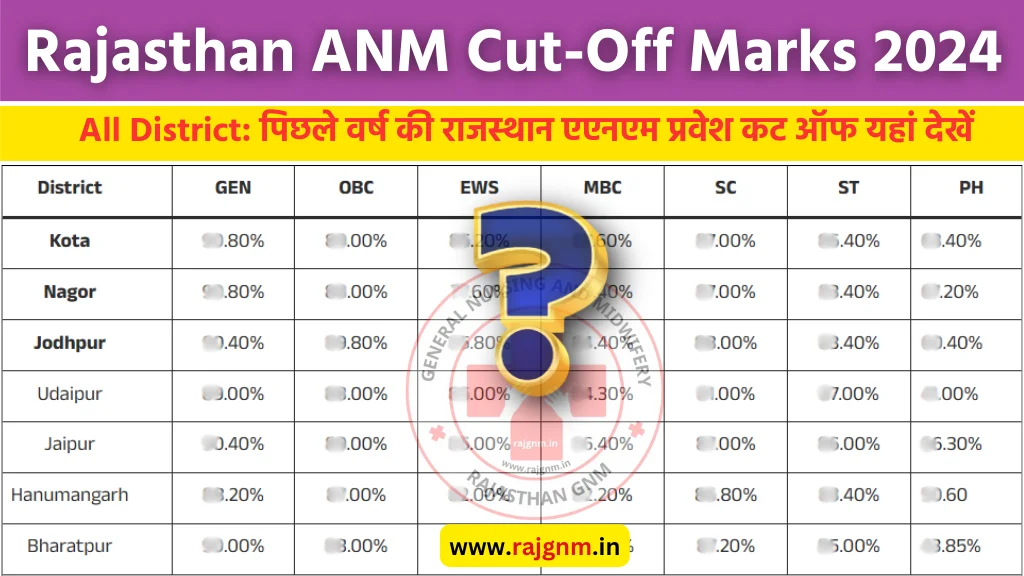 Rajasthan ANM Cut-Off 2024: राजस्थान एएनएम कट ऑफ मार्क्स, यहां देखें