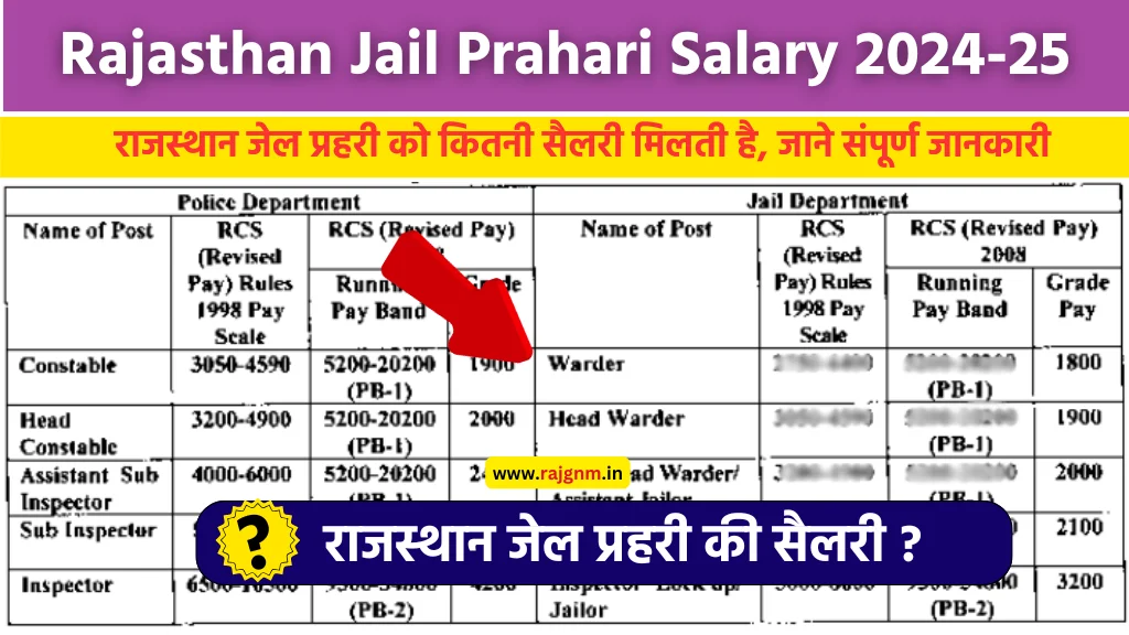 Jail Prahari Salary