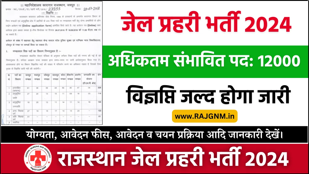 Rajasthan Jail Prahari Vacancy 2024: राजस्थान जेल प्रहरी भर्ती के 12000 पदों पर विज्ञप्ति, योग्यता 10वीं पास